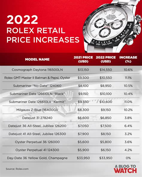 how much does rolex cost|rolex switzerland price list 2022.